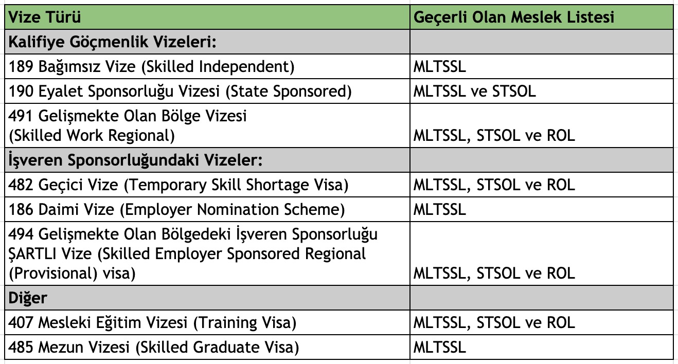 Avustralya kalifiye meslekler listesi 2019